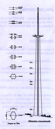 Elvation transversale de la pile P2 du viaduc de Millau. Sur la gauche la coupe qui donne une ide de la forme de la pile